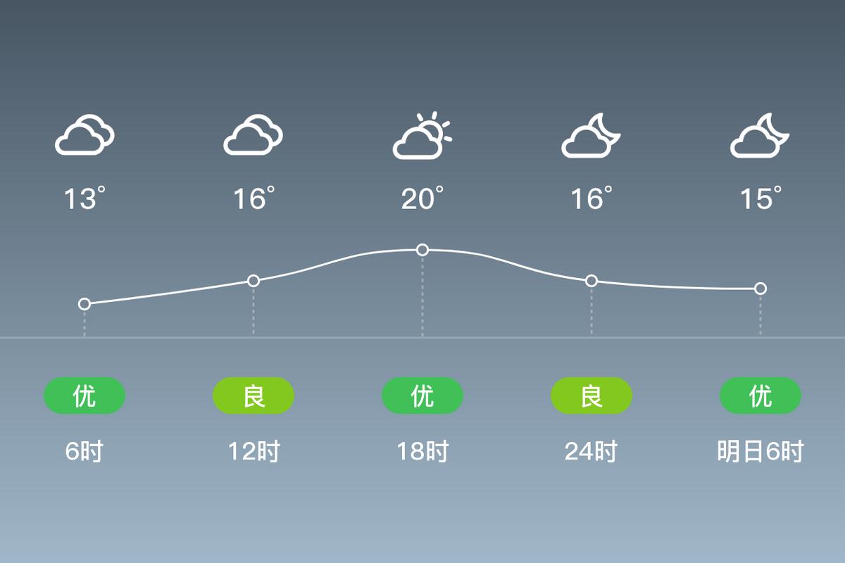 景洪市今日天气预报？景洪市今日天气预报24小时？  第3张
