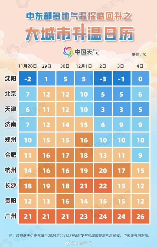 广州天气查询8月份，八月广州天气  第4张