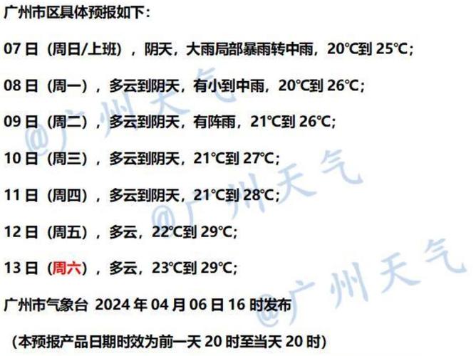 广州天气查询8月份，八月广州天气  第6张