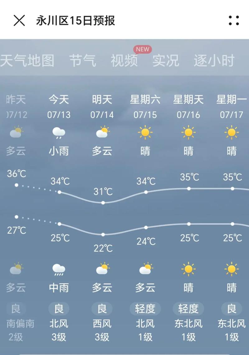 永州未来2个月天气？永州2月份天气预报？  第2张