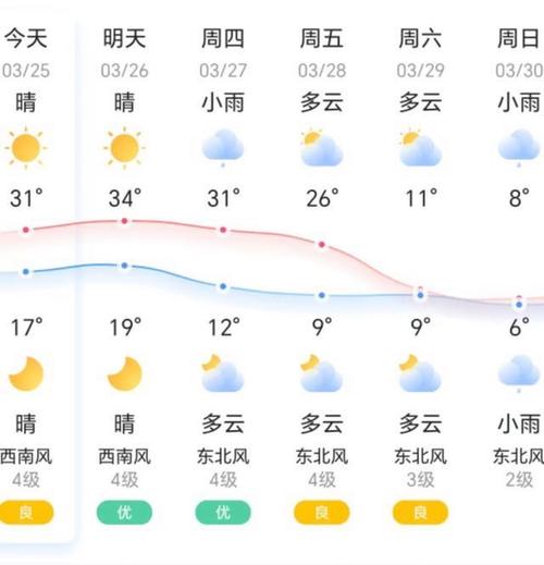 永州未来2个月天气？永州2月份天气预报？  第4张