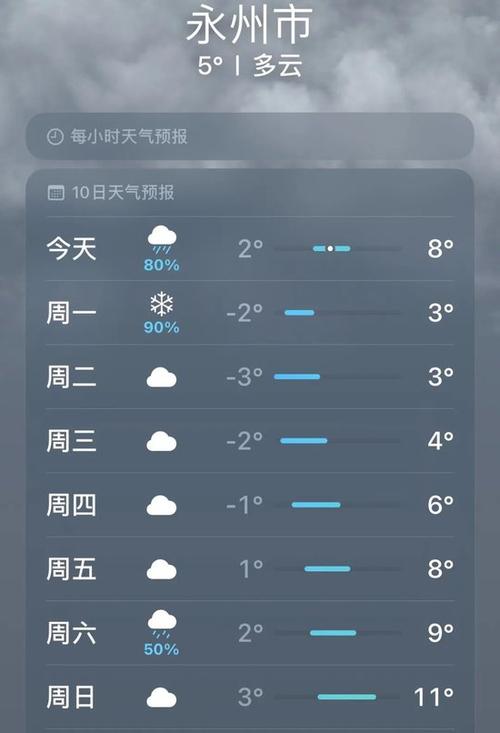 永州未来2个月天气？永州2月份天气预报？  第5张