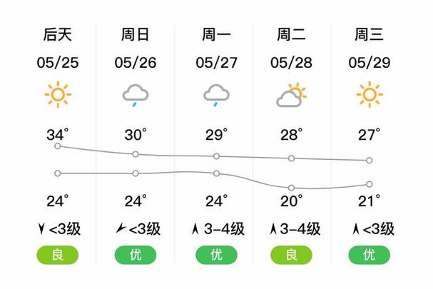 永州未来2个月天气？永州2月份天气预报？  第6张