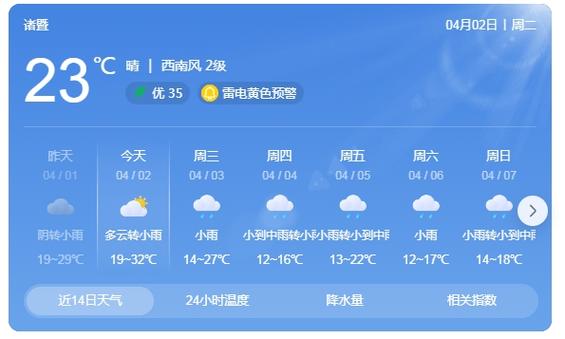 诸暨明后天天气预报，诸暨未来15天天气预报称呼？  第4张