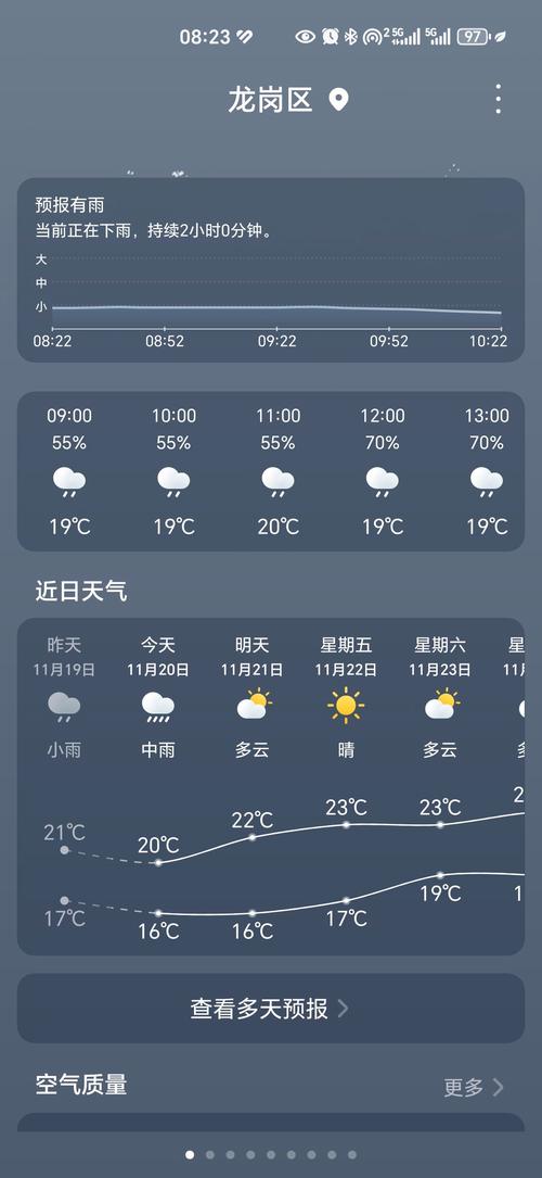 诸暨明后天天气预报，诸暨未来15天天气预报称呼？  第6张
