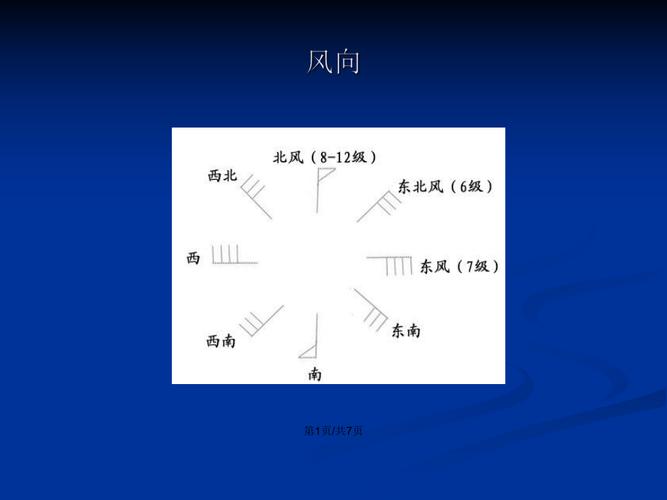陇南市西和天气预报，甘肃省陇南市西和县气温？  第1张