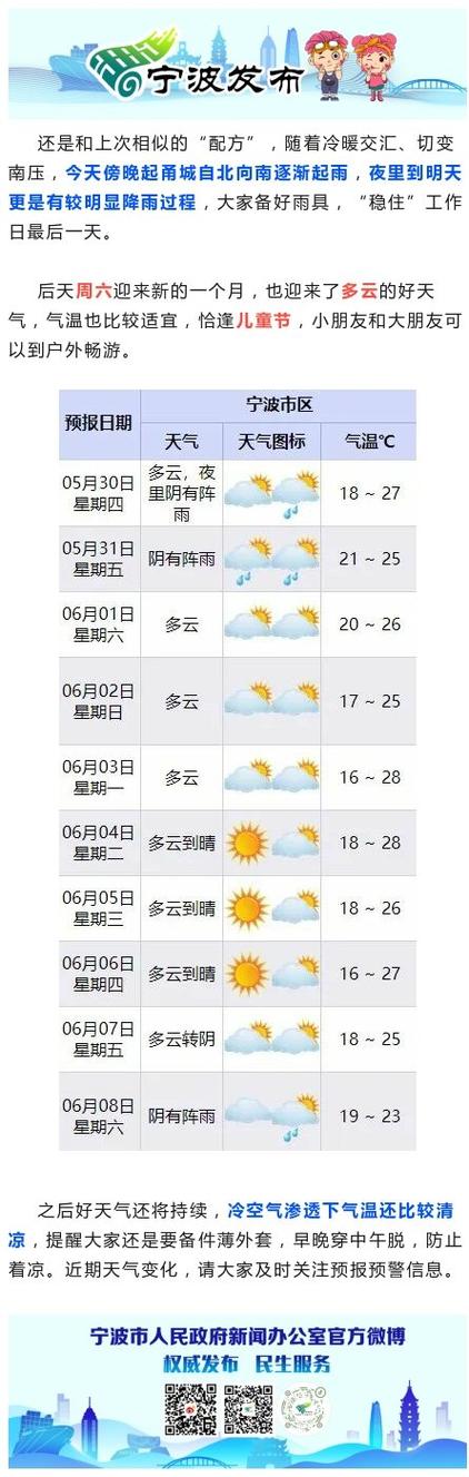 宁波高新区天气预报？宁波市i5天气预报？  第3张