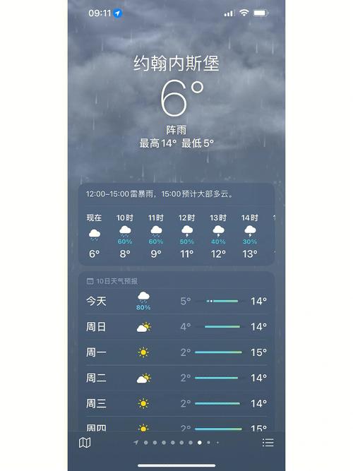 南非今天天气好不好，奉化到上海汽车票查询？  第5张