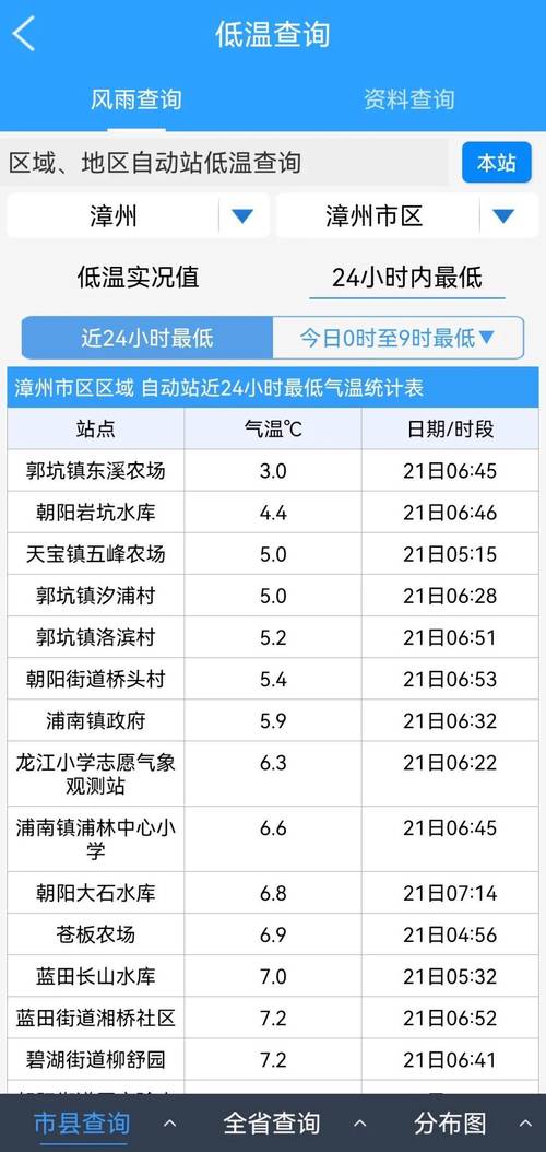 邱县天气预报40天，邱县天气预报30天？  第2张