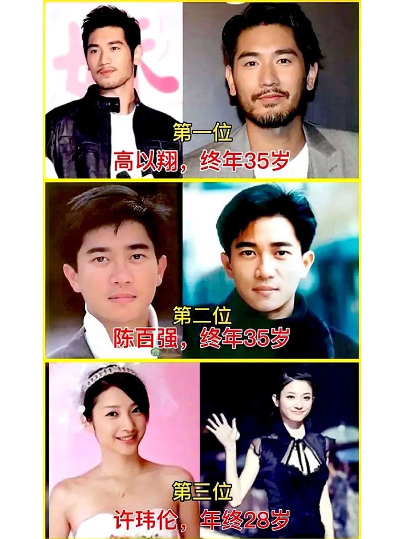 明星死亡大全，明星 死亡  第5张