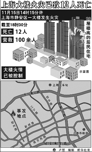 上海静安区胶州路大火，上海胶州路大火处理？  第5张
