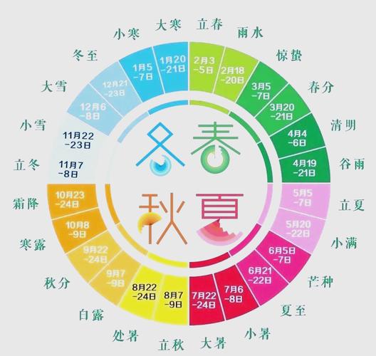 贵溪天气9月4日，贵溪9月份天气预报？  第1张