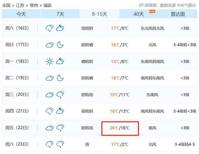 常州近1周天气预报，常州市未来一周天气预报15天  第2张