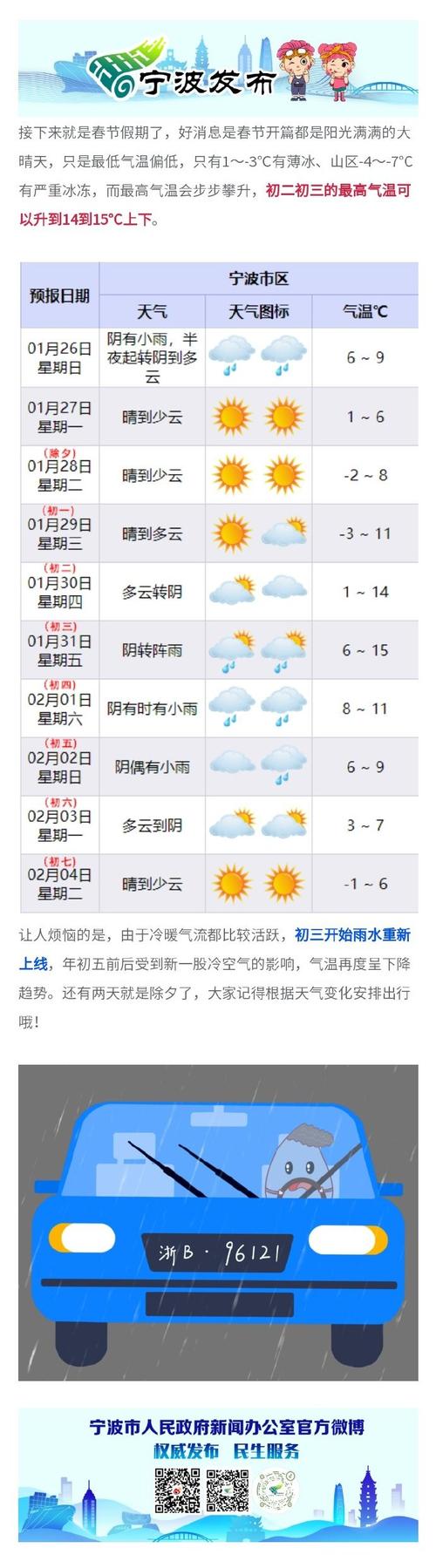 宁波天气和穿衣指数？宁波天气穿搭？  第3张