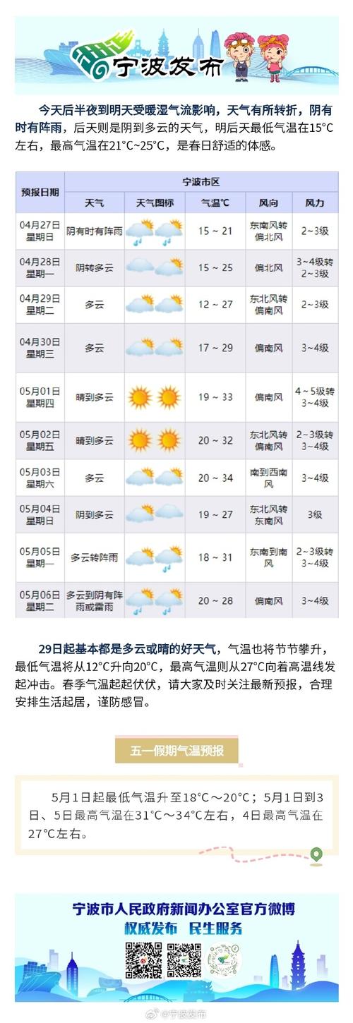 宁波天气和穿衣指数？宁波天气穿搭？  第5张