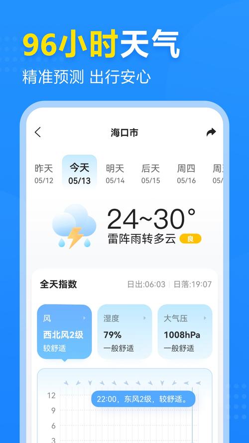 滁州市2345天气？滁州市区天气预报？  第3张