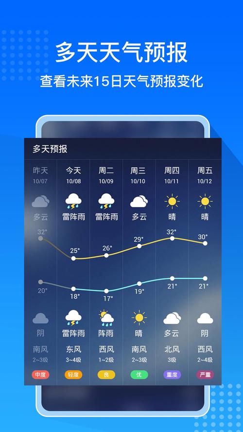 滁州市2345天气？滁州市区天气预报？  第4张