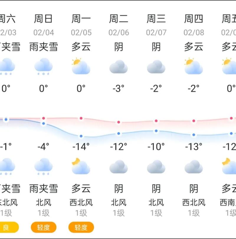 睢宁30天天气预报，睢宁30天天气预报l  第2张