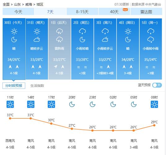 睢宁30天天气预报，睢宁30天天气预报l  第5张