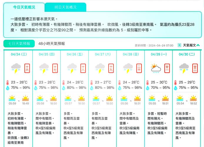 澳门一个月天气报告？澳门一个星期的天气？  第4张