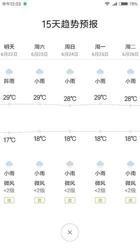 最近天气预报怎么样，最近天气预报怎么样呢  第3张