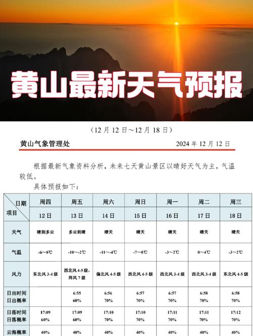 最近天气预报怎么样，最近天气预报怎么样呢  第5张