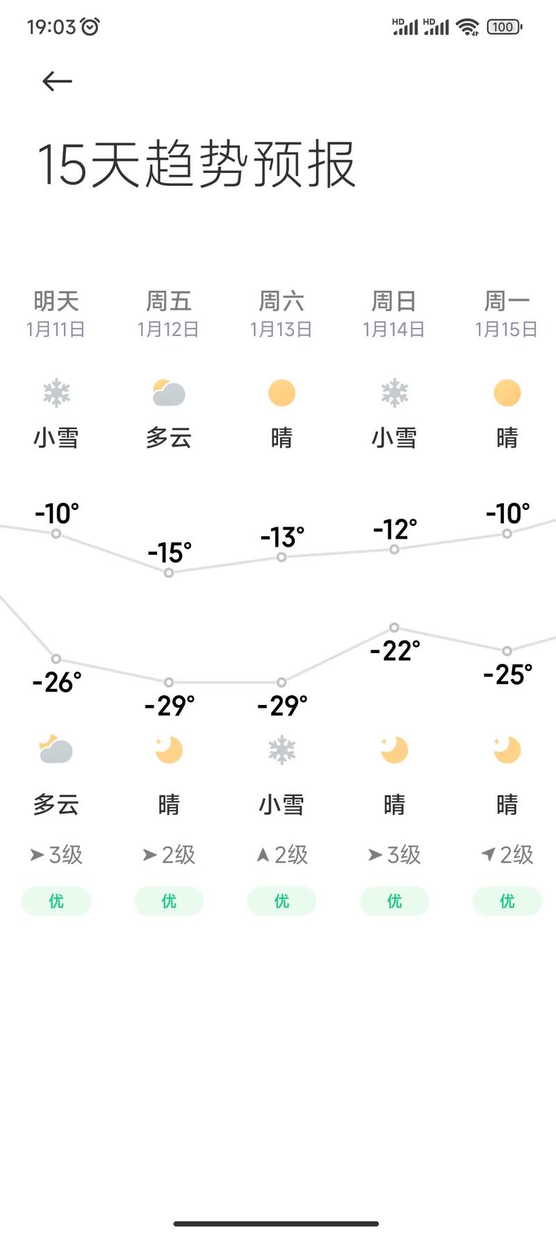 暴雪天气黑龙江鹤岗？鹤岗明天有暴雪吗？  第6张