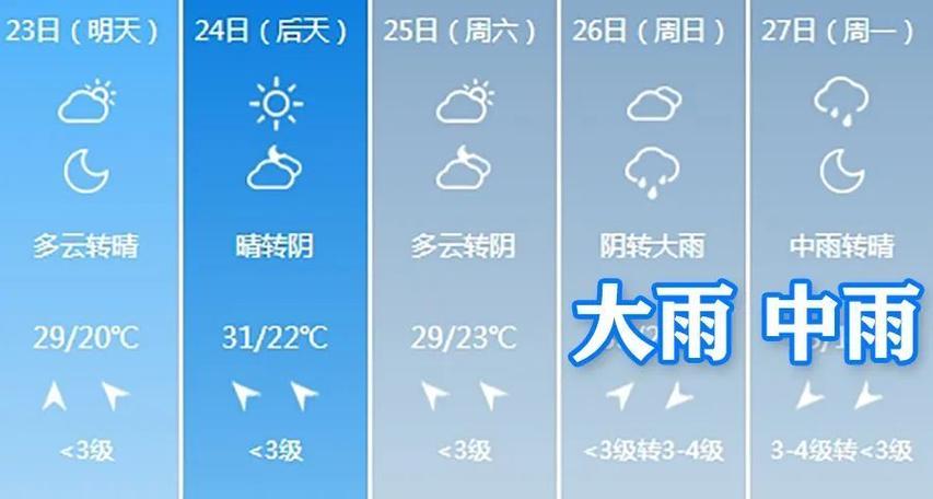 常州10月天气记录，十月份常州天气  第2张