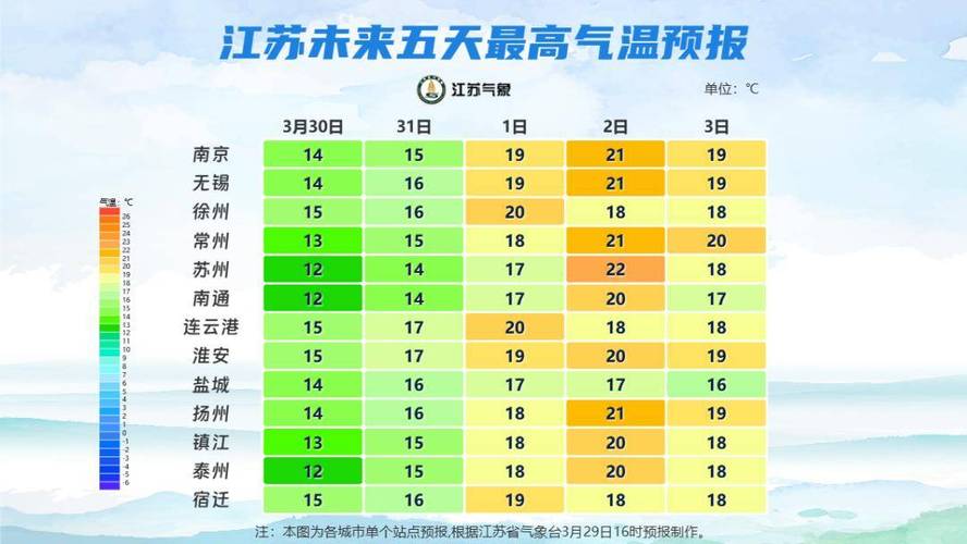 常州10月天气记录，十月份常州天气  第5张