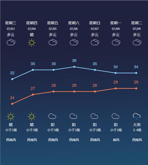 常州10月天气记录，十月份常州天气  第6张