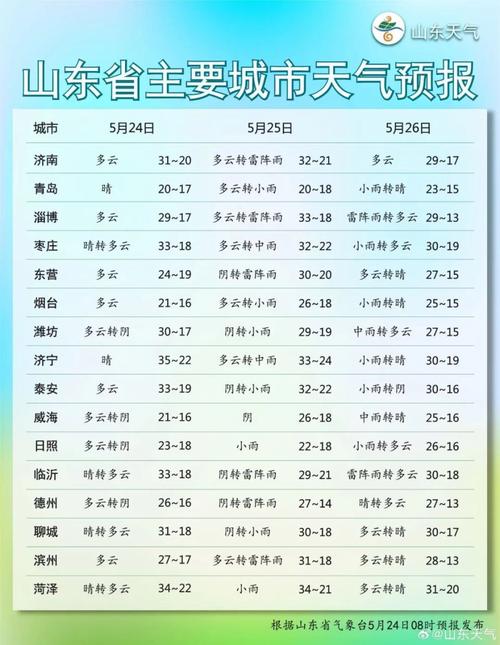滨州天气预报天气加，滨州天气预报天气加雨？  第4张