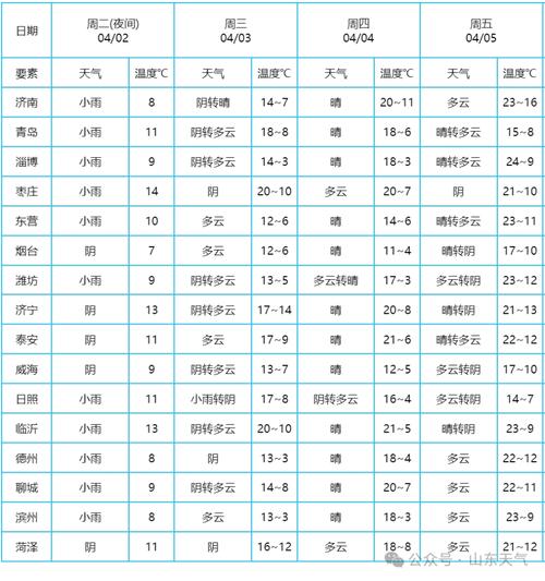 滨州天气预报天气加，滨州天气预报天气加雨？  第5张