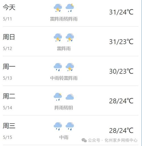 新化90天天气预报，新化天气预报30天气报？  第2张