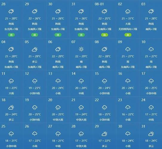 贵州省黔南天气预报，贵州黔南 天气  第4张