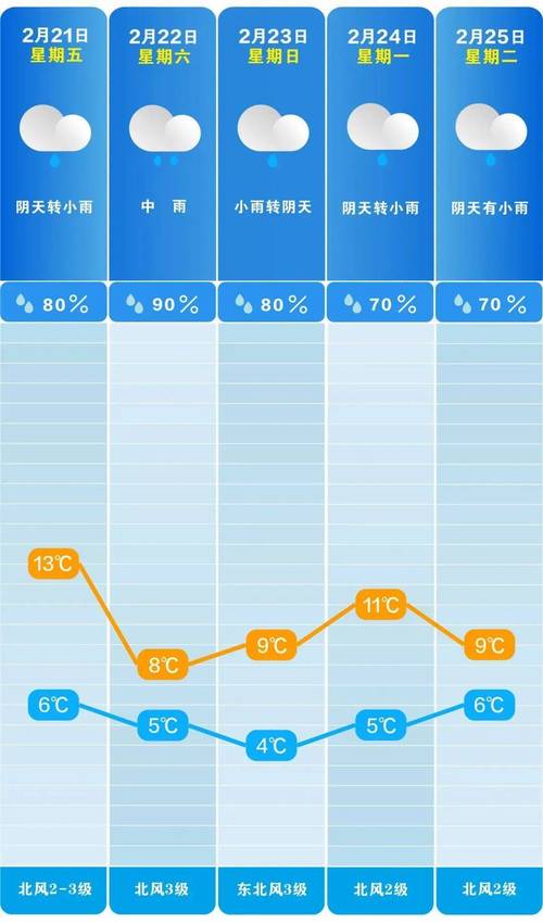 贵州省黔南天气预报，贵州黔南 天气  第6张