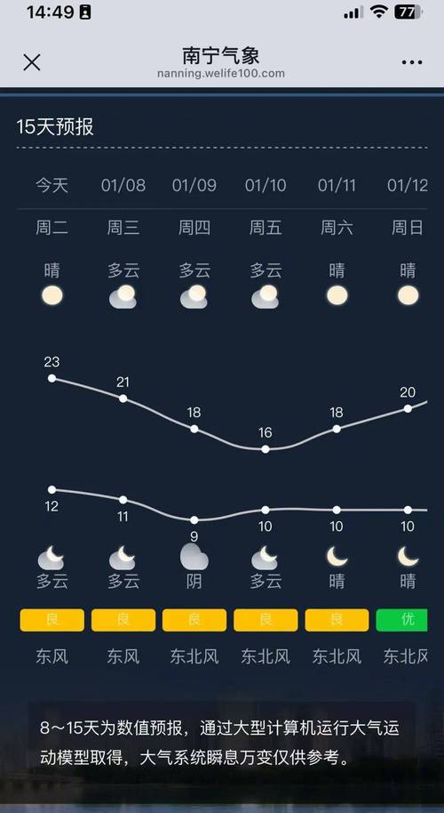苏黎世今天天气预报，苏黎世今天天气预报视频？  第3张