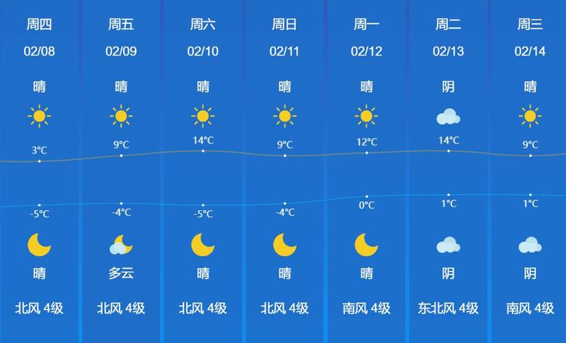 聊城十月一天气预报，2021年1月聊城天气？  第4张