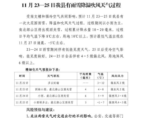 双鸭山电厂天气预报？双鸭山电厂天气预报查询？  第6张