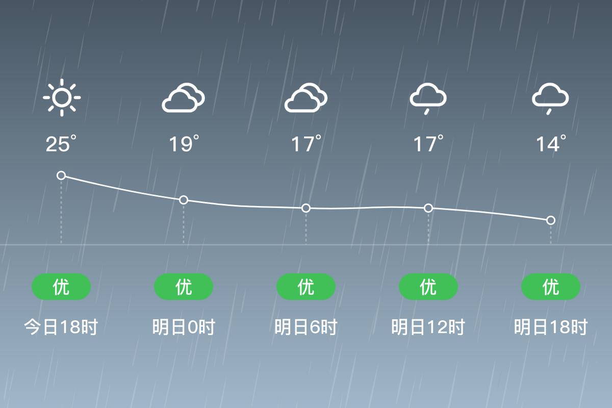 海南儋州历史天气网？海南儋州历史天气网站查询？  第1张