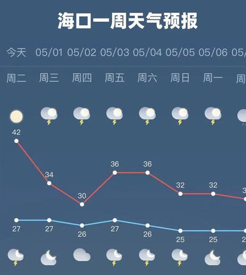 海南儋州历史天气网？海南儋州历史天气网站查询？  第2张