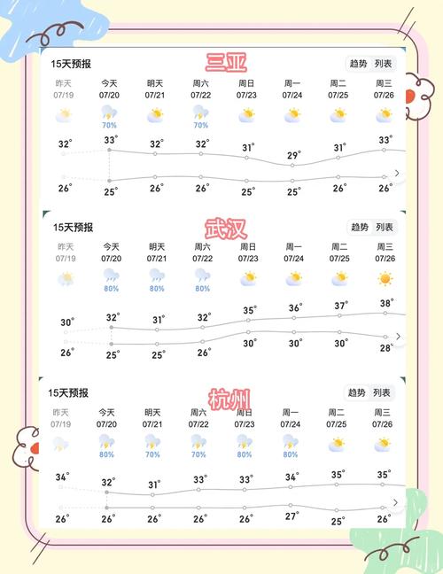 海南儋州历史天气网？海南儋州历史天气网站查询？  第3张