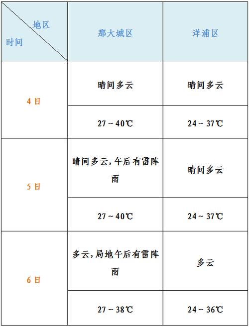 海南儋州历史天气网？海南儋州历史天气网站查询？  第5张