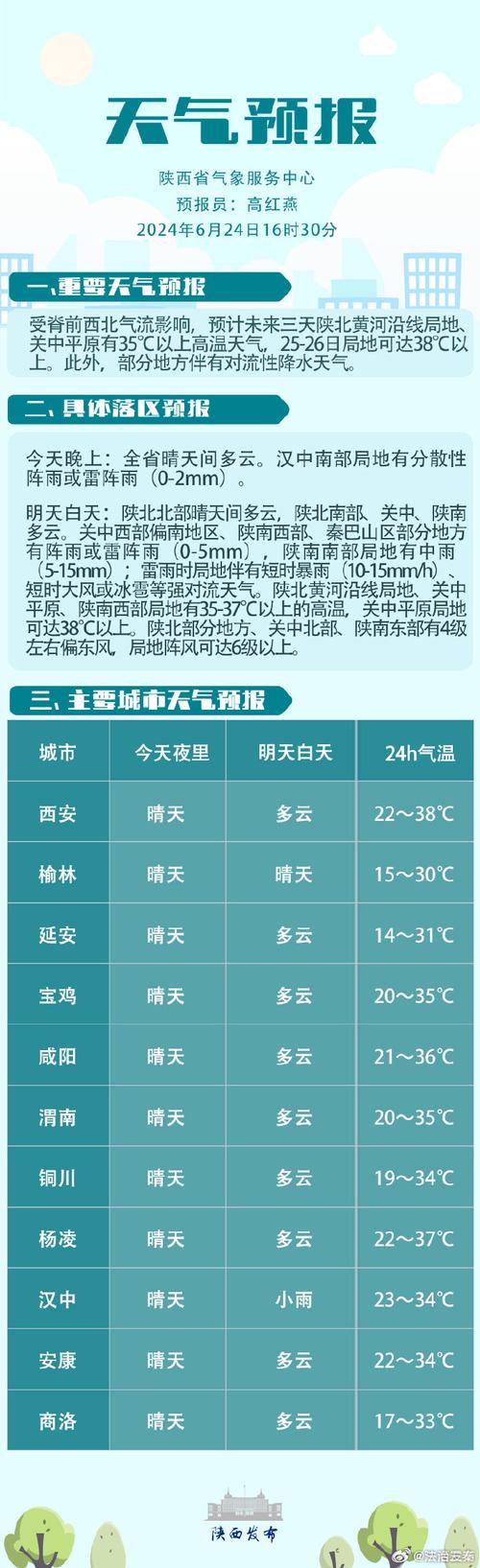 果洛天气预报15天，果洛 天气？  第2张