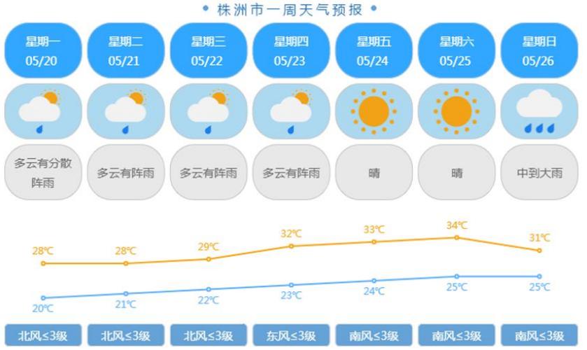 果洛天气预报15天，果洛 天气？  第3张