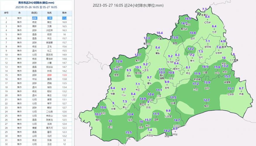 焦作天气预报一个月，焦作天气预报30天查询2345  第5张