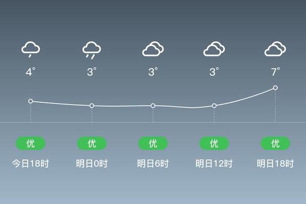 义乌天气未来三天内？义乌未来20天天气？  第1张