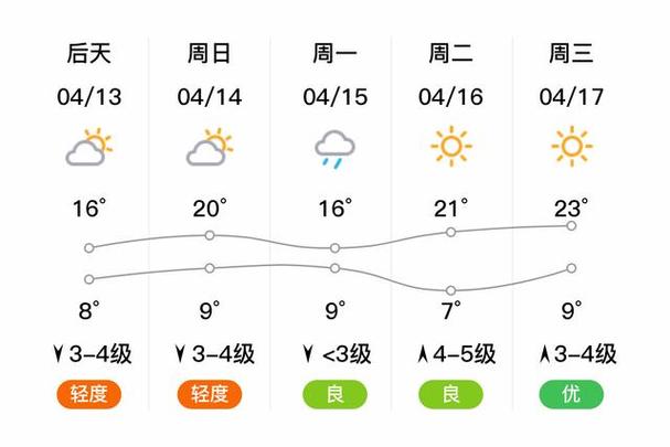 东港9月份天气预报？东港天气预警？  第2张