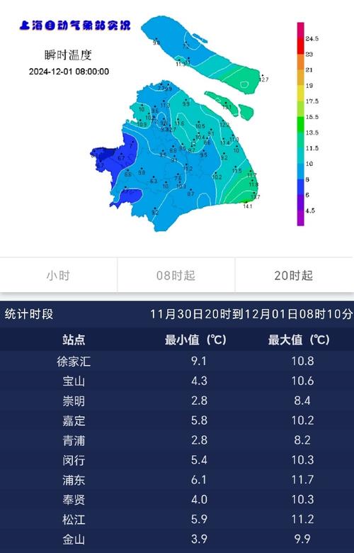 崇明12月天气预测，崇明12月天气预测查询？  第6张