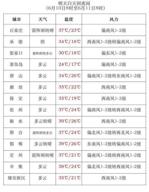 新乡天气长垣15天，河南新乡长垣未来15天天气预报  第1张