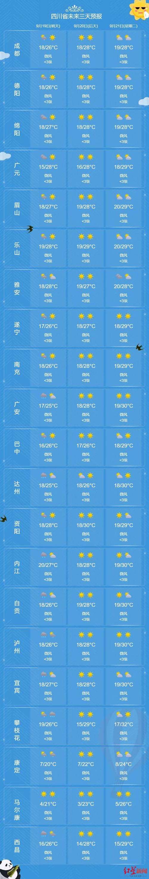 四川黄龙天气30天，四川黄龙天气预报15天气预报？  第3张